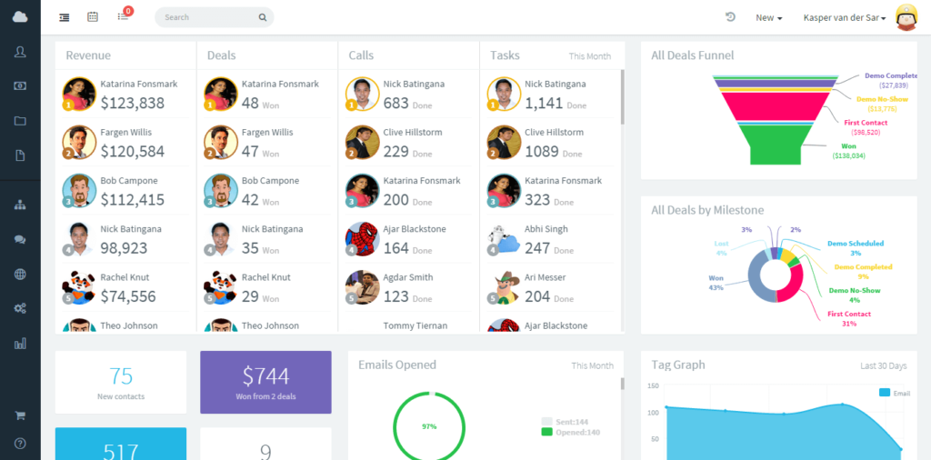 Gamification crm